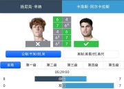 爱游戏体育官网-欧洲网球队血洗法国网球队，阿尔卡拉斯绝境逆转