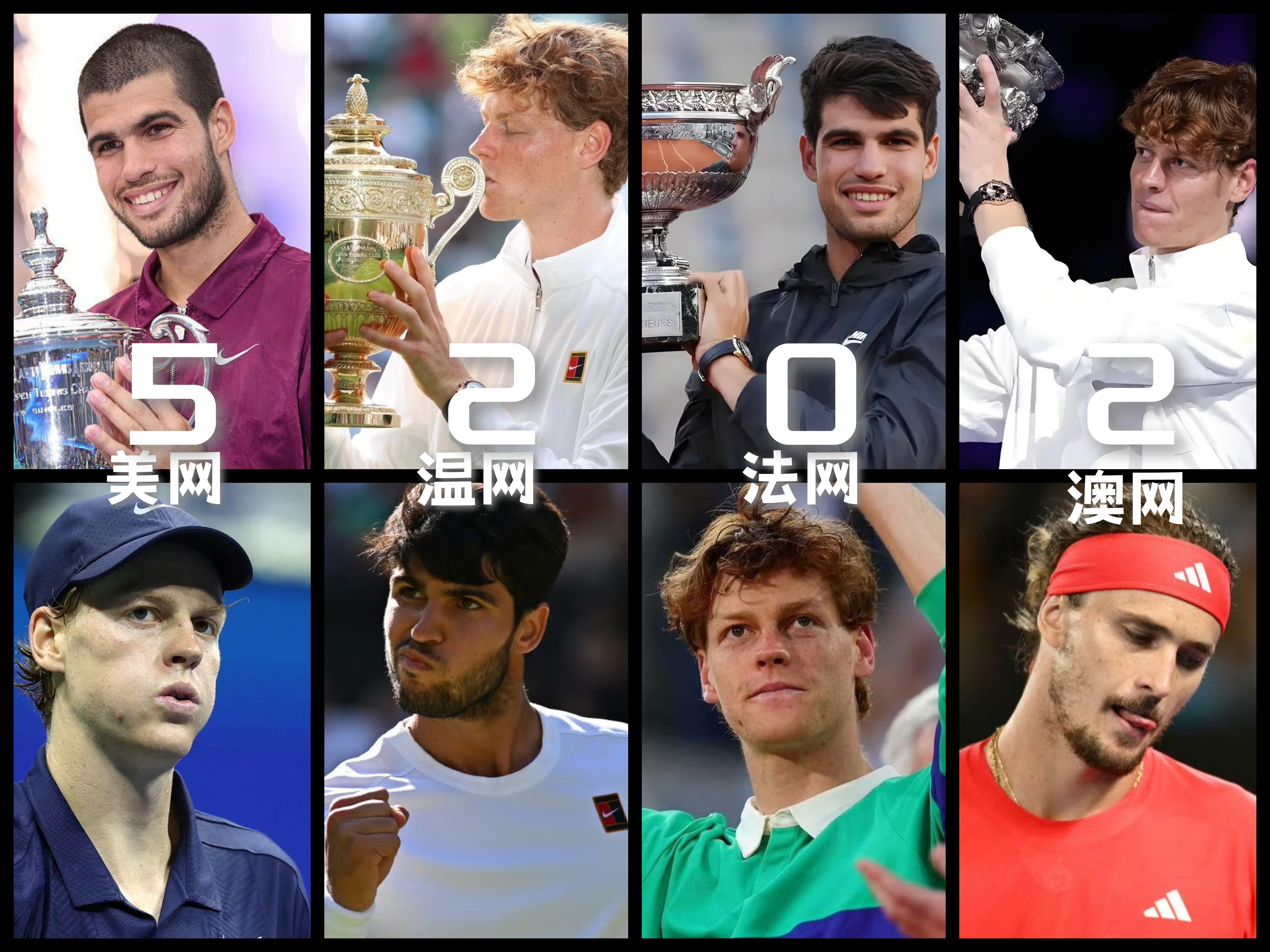 蒙特卡洛大师赛碾压美网，辛纳带队取胜