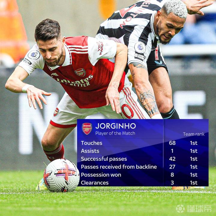 法国横扫巴西，若日尼奥统治全场